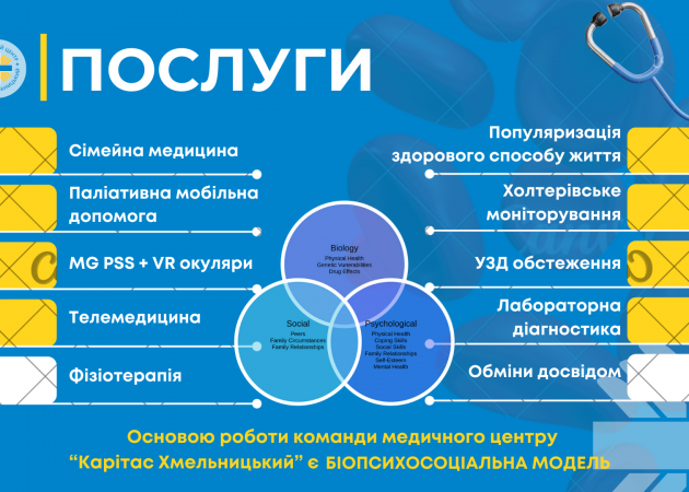 Як і де отримати соціально-медичні послуги розповідали в ефірі телеканалу менеджери Карітасу